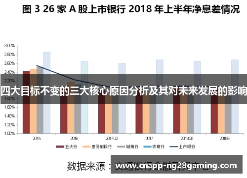 四大目标不变的三大核心原因分析及其对未来发展的影响