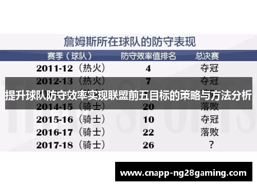 提升球队防守效率实现联盟前五目标的策略与方法分析