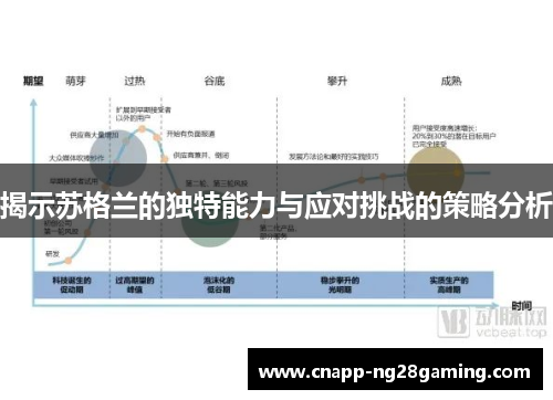 揭示苏格兰的独特能力与应对挑战的策略分析