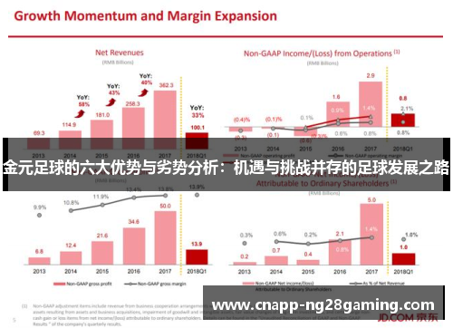 金元足球的六大优势与劣势分析:机遇与挑战并存的足球发展之路 金元足球的六大优势与劣势分析:机遇与挑战并存的足球发展之路