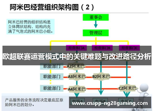 欧超联赛运营模式中的关键难题与改进路径分析 欧超联赛运营模式中的关键难题与改进路径分析