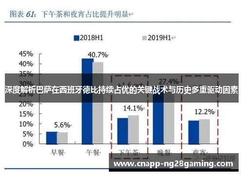 深度解析巴萨在西班牙德比持续占优的关键战术与历史多重驱动因素 深度解析巴萨在西班牙德比持续占优的关键战术与历史多重驱动因素