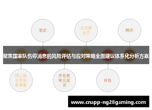 聚焦国家队伤停消息的风险评估与应对策略全面建议体系化分析方案 聚焦国家队伤停消息的风险评估与应对策略全面建议体系化分析方案