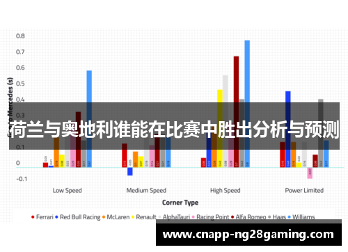 荷兰与奥地利谁能在比赛中胜出分析与预测