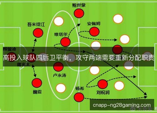 高投入球队四后卫平衡,攻守两端需要重新分配职责 高投入球队四后卫平衡,攻守两端需要重新分配职责